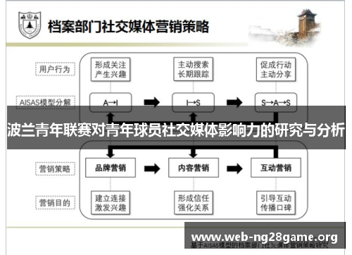 波兰青年联赛对青年球员社交媒体影响力的研究与分析