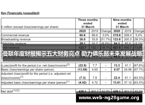 曼联年度财报揭示五大财务亮点 助力俱乐部未来发展战略