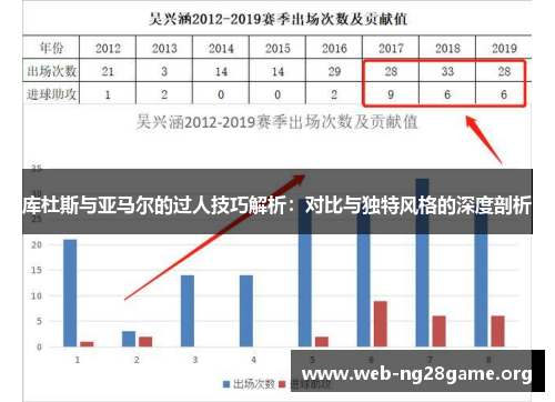 库杜斯与亚马尔的过人技巧解析：对比与独特风格的深度剖析