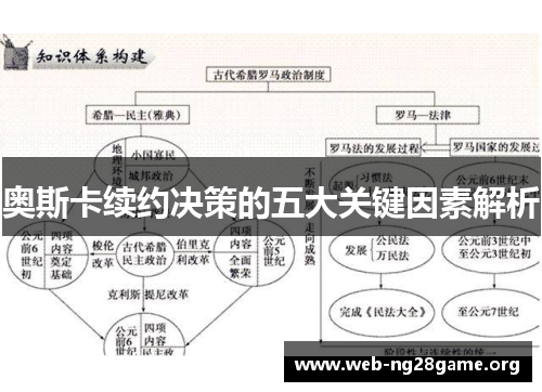 奥斯卡续约决策的五大关键因素解析