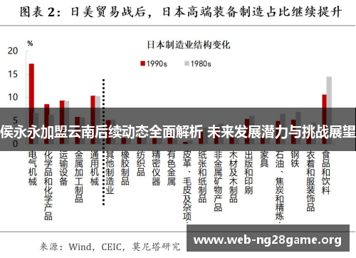 侯永永加盟云南后续动态全面解析 未来发展潜力与挑战展望