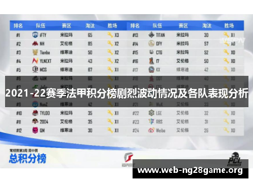 2021-22赛季法甲积分榜剧烈波动情况及各队表现分析