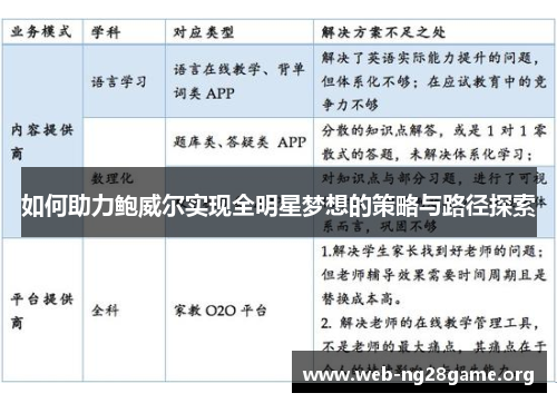 如何助力鲍威尔实现全明星梦想的策略与路径探索