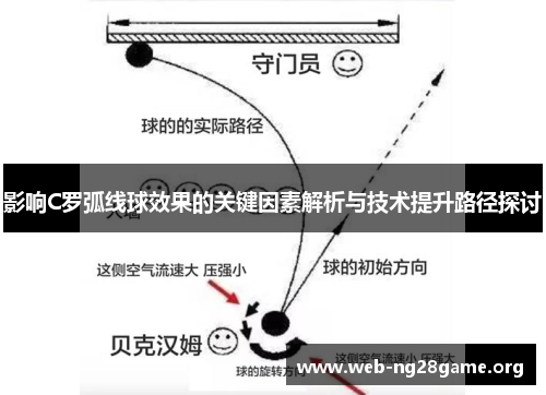 影响C罗弧线球效果的关键因素解析与技术提升路径探讨