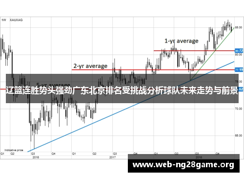 辽篮连胜势头强劲广东北京排名受挑战分析球队未来走势与前景 辽篮连胜势头强劲广东北京排名受挑战分析球队未来走势与前景