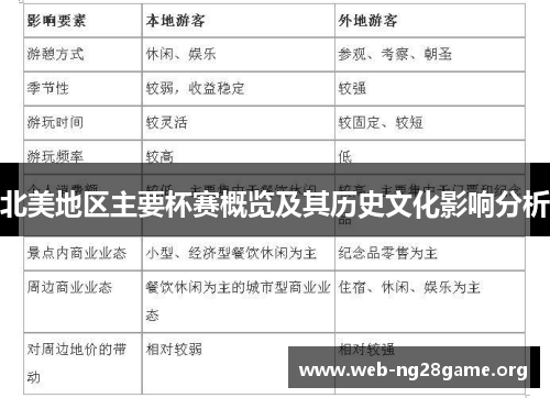 北美地区主要杯赛概览及其历史文化影响分析