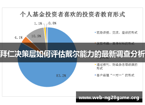 拜仁决策层如何评估戴尔能力的最新调查分析