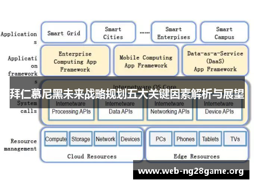 拜仁慕尼黑未来战略规划五大关键因素解析与展望 拜仁慕尼黑未来战略规划五大关键因素解析与展望